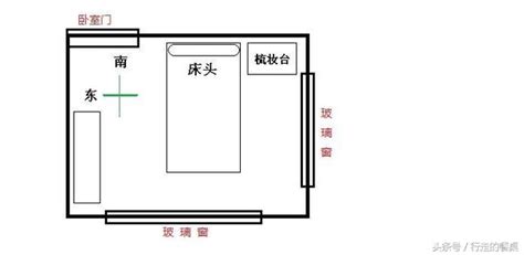 床頭朝向怎麼看|【床頭朝向怎麼看】